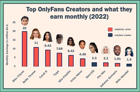 OnlyFans: ranking de las latinoamericanas más famosas .